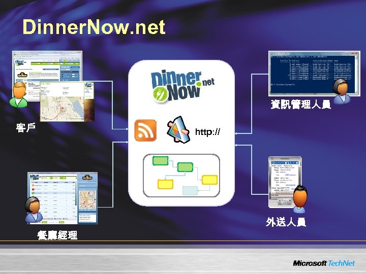 Dinner. Now. net 資訊管理人員 客戶 http: // 餐廳經理 外送人員 