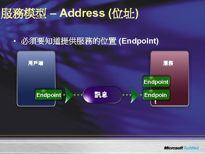 服務模型 – Address (位址) • 必須要知道提供服務的位置 (Endpoint) 用戶端 服務 Endpoint 訊息 Endpoin t 