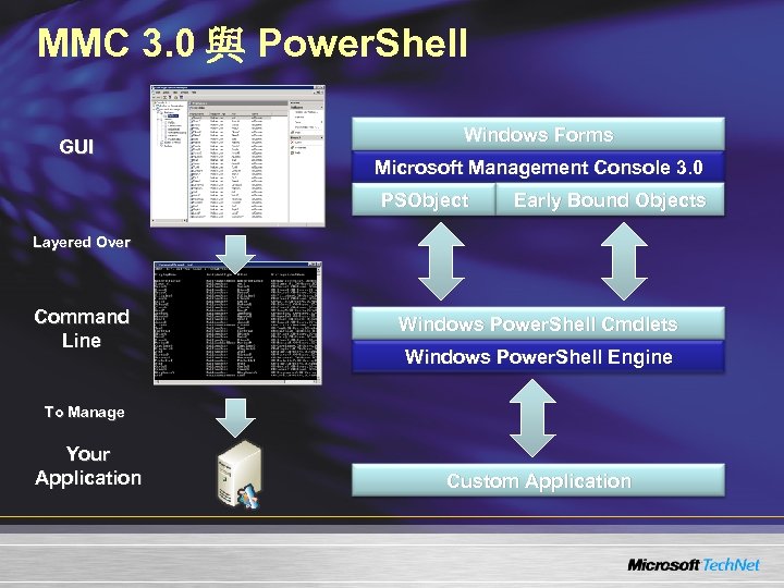 MMC 3. 0 與 Power. Shell GUI Windows Forms Microsoft Management Console 3. 0