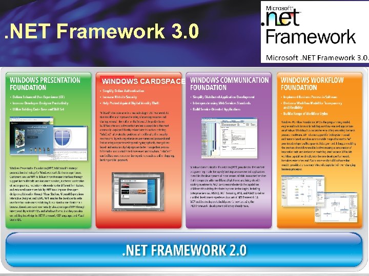 . NET Framework 3. 0 WINDOWS CARDSPACE 