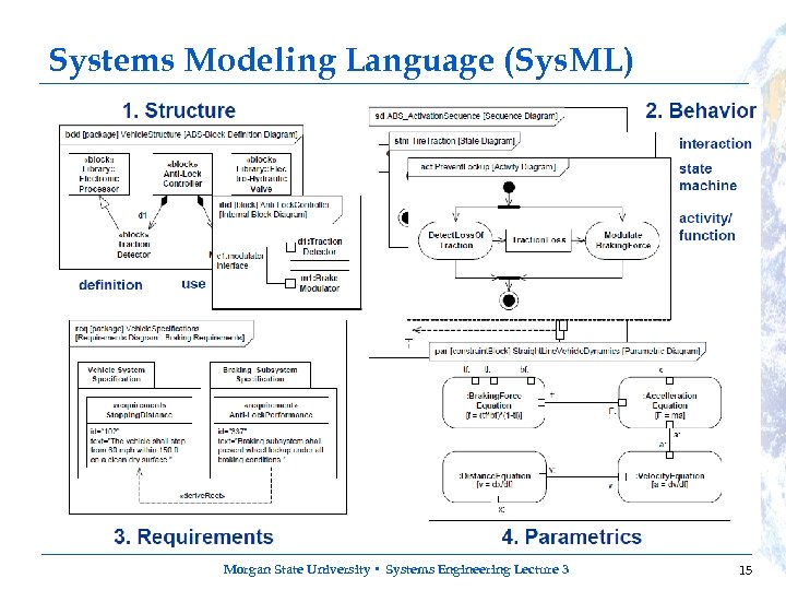 Systems Modeling Language (Sys. ML) Morgan State University • Systems Engineering Lecture 3 15