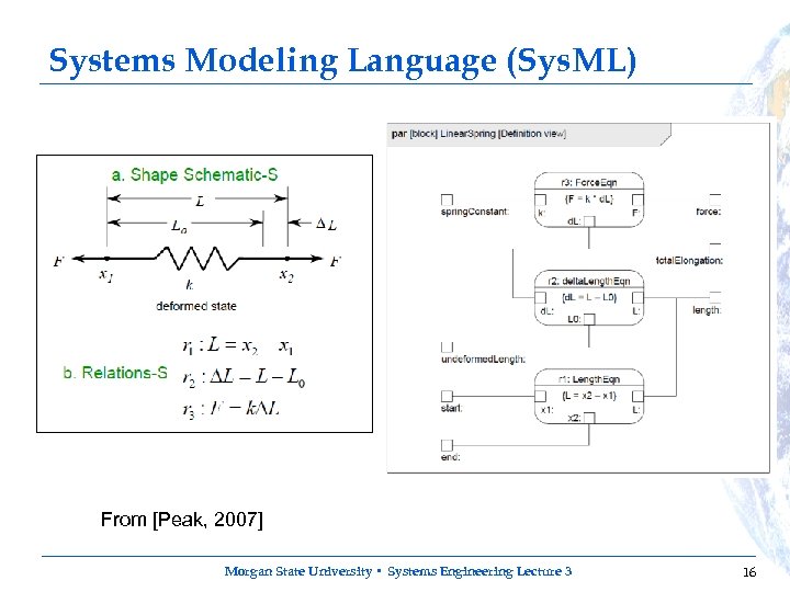 Systems Modeling Language (Sys. ML) From [Peak, 2007] Morgan State University • Systems Engineering