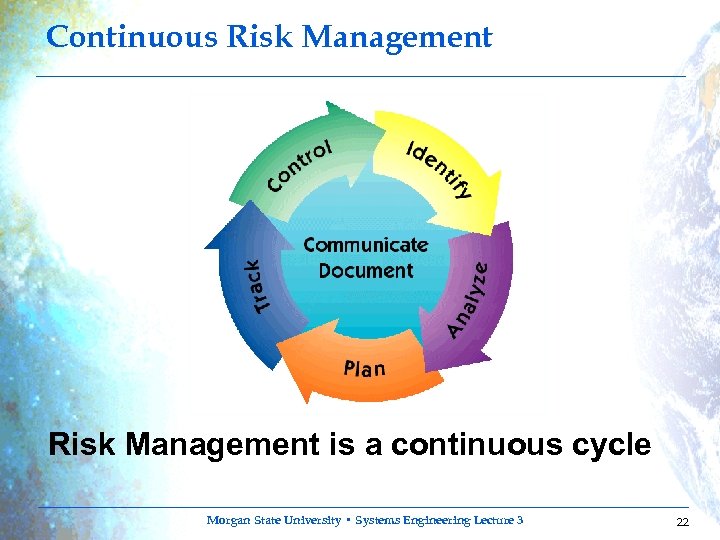 Continuous Risk Management is a continuous cycle Morgan State University • Systems Engineering Lecture