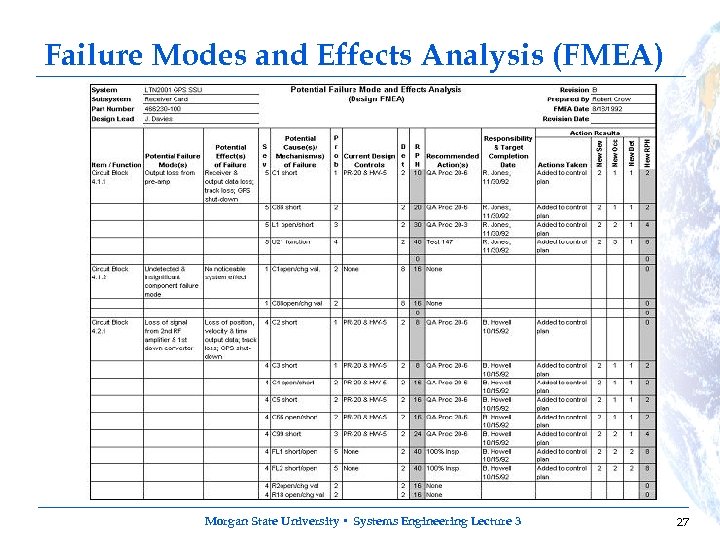 Failure Modes and Effects Analysis (FMEA) Morgan State University • Systems Engineering Lecture 3