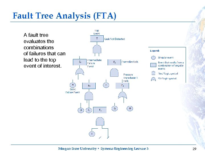 Fault Tree Analysis (FTA) A fault tree evaluates the combinations of failures that can