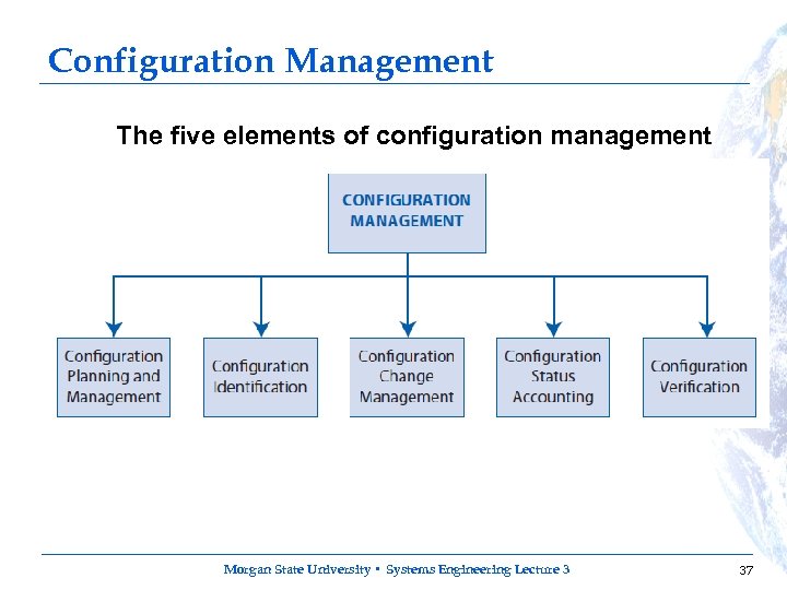 Configuration Management The five elements of configuration management Morgan State University • Systems Engineering