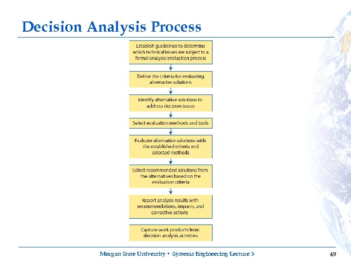 Decision Analysis Process Morgan State University • Systems Engineering Lecture 3 49 