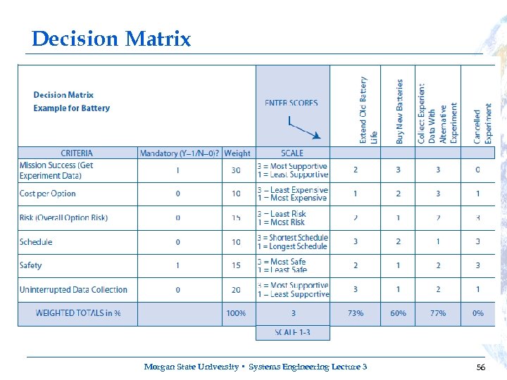 Decision Matrix Morgan State University • Systems Engineering Lecture 3 56 