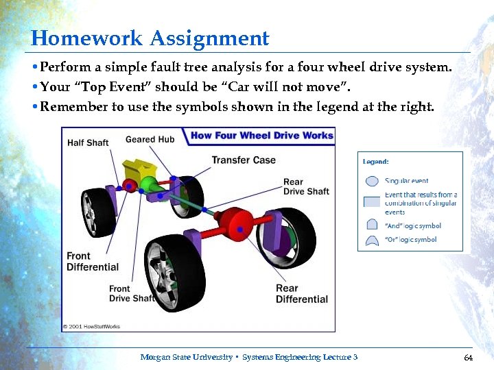 Homework Assignment • Perform a simple fault tree analysis for a four wheel drive