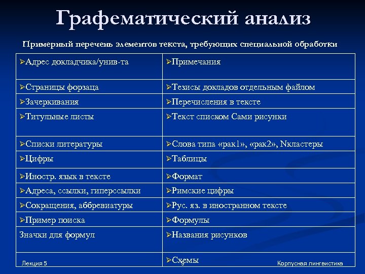 Графематический анализ Примерный перечень элементов текста, требующих специальной обработки ØАдрес докладчика/унив-та ØСтраницы форзаца ØПримечания