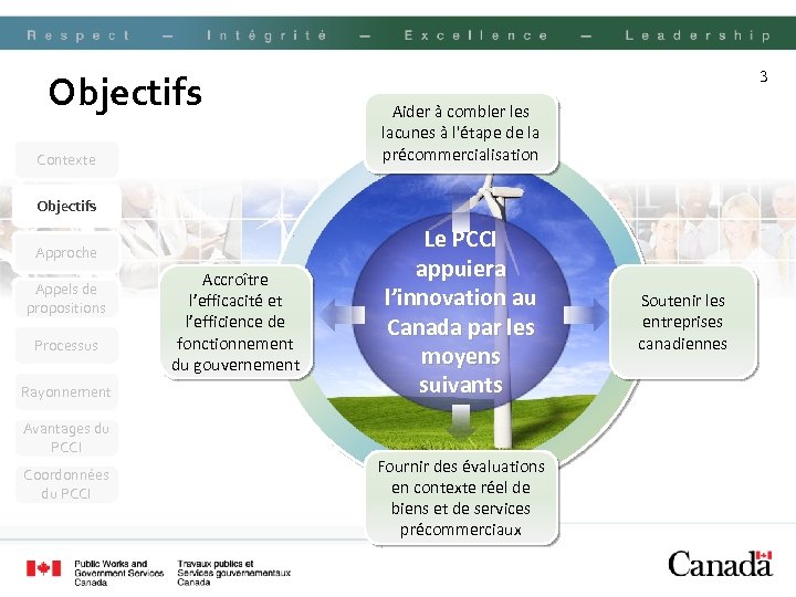 Objectifs Contexte 3 Aider à combler les lacunes à l'étape de la précommercialisation Objectifs