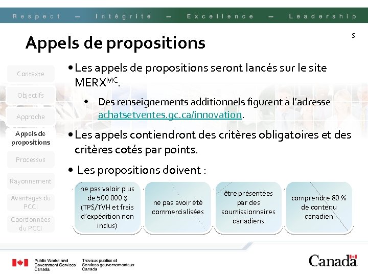 5 Appels de propositions Contexte Objectifs Approche Appels de propositions Processus Rayonnement Avantages du