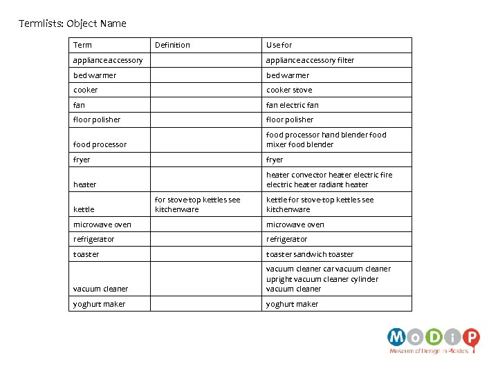 Termlists: Object Name Term Definition Use for appliance accessory filter bed warmer cooker stove