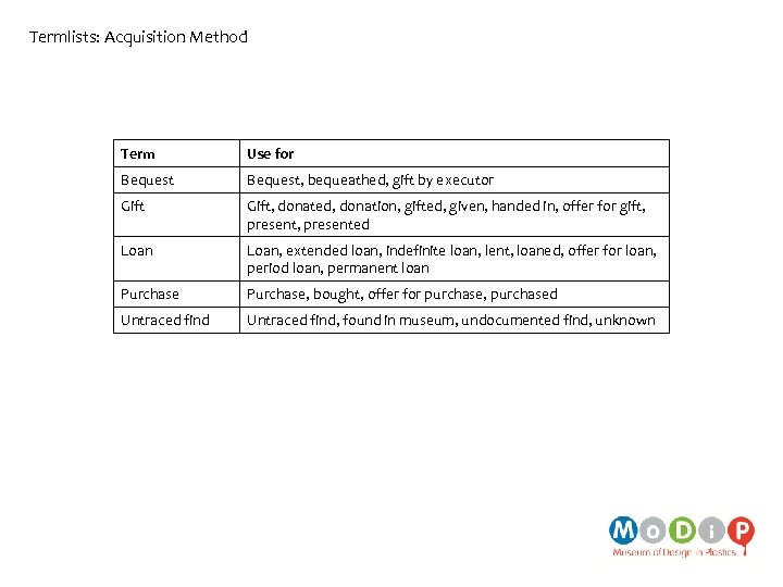 Termlists: Acquisition Method Term Use for Bequest, bequeathed, gift by executor Gift, donated, donation,