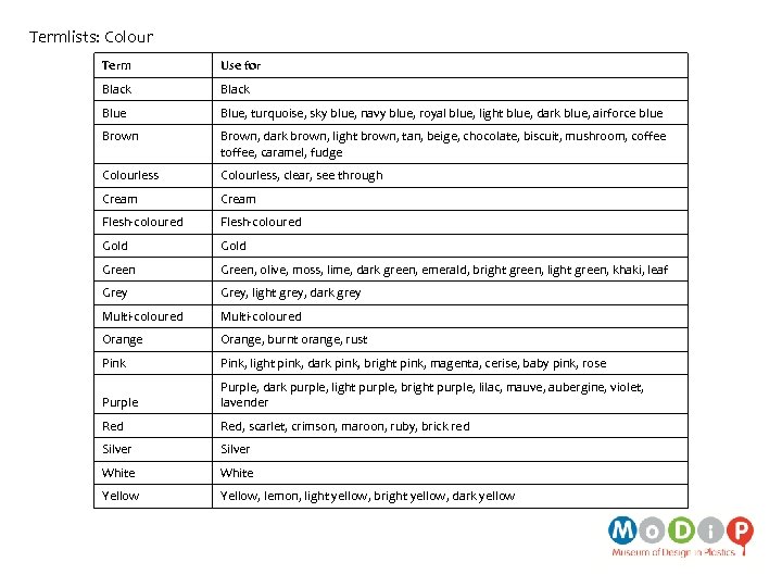 Termlists: Colour Term Use for Black Blue, turquoise, sky blue, navy blue, royal blue,