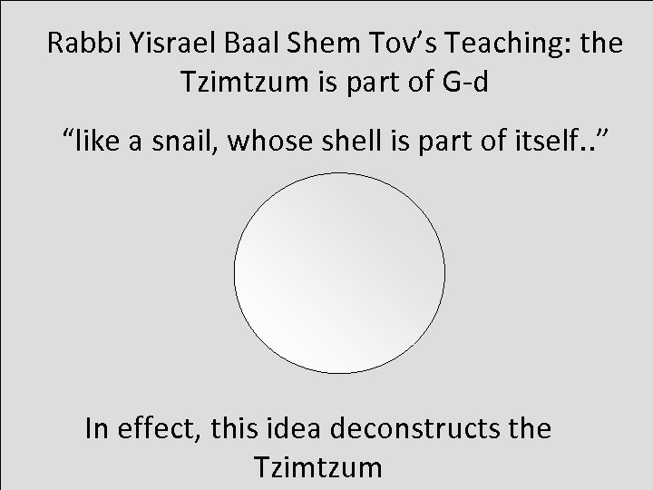 Rabbi Yisrael Baal Shem Tov’s Teaching: the Tzimtzum is part of G-d “like a