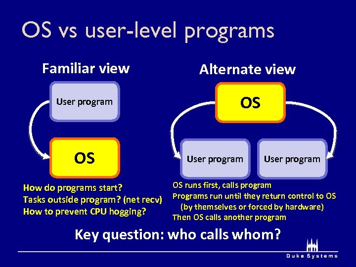 OS vs user-level programs Familiar view Alternate view User program OS OS How do