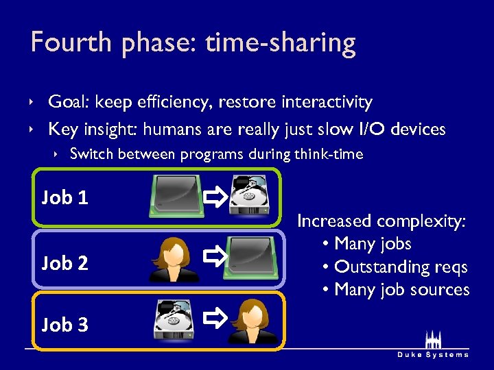 Fourth phase: time-sharing ê Goal: keep efficiency, restore interactivity ê Key insight: humans are