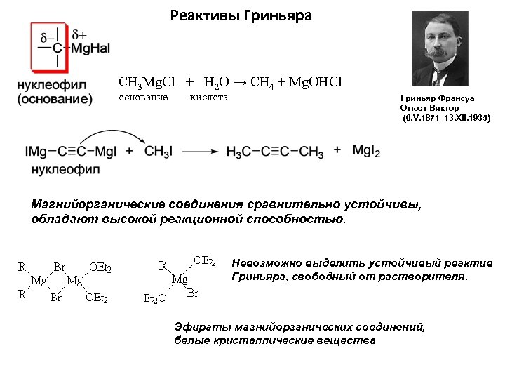 Реактивы Гриньяра CH 3 Mg. Cl + H 2 O → CH 4 +