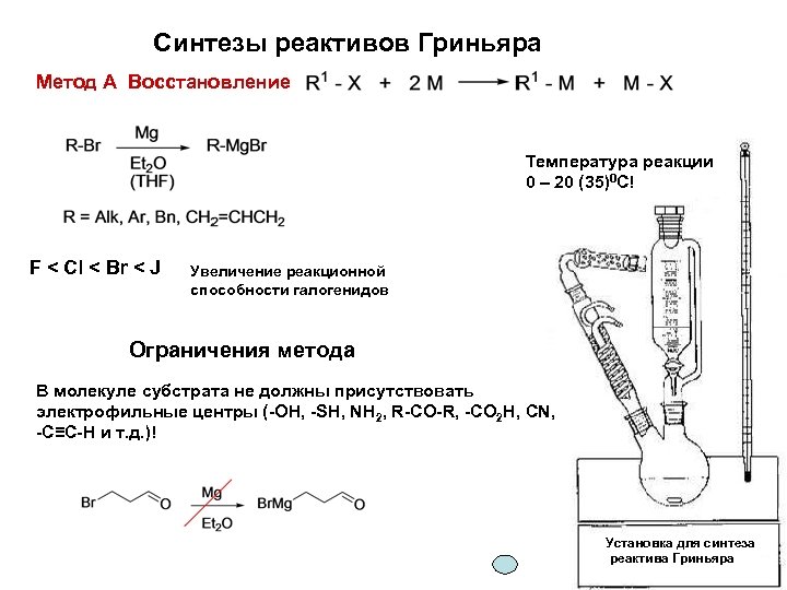 Синтезы реактивов Гриньяра Метод А Восстановление Температура реакции 0 – 20 (35)0 С! F