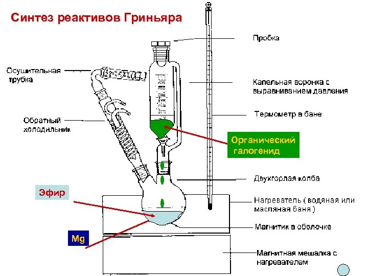 Синтез реактивов Гриньяра Органический галогенид Эфир Mg 