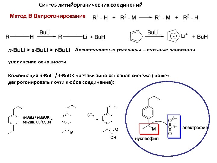 Синтез литийорганических соединений Метод В Депротонирование n-Bu. Li > s-Bu. Li > t-Bu. Li