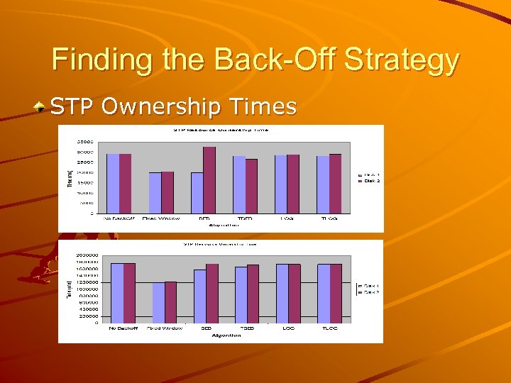 Finding the Back-Off Strategy STP Ownership Times 