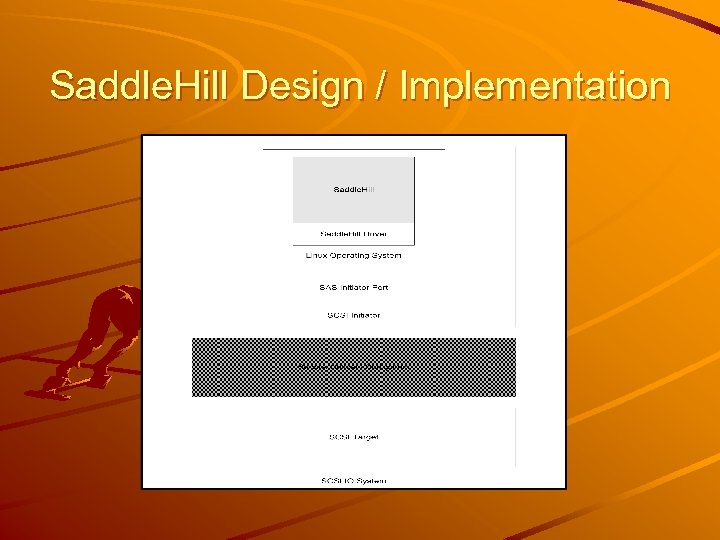 Saddle. Hill Design / Implementation 