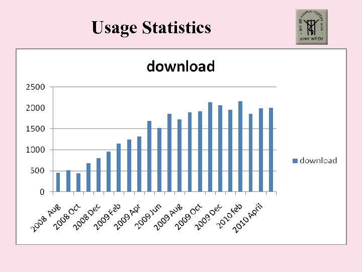 Usage Statistics 