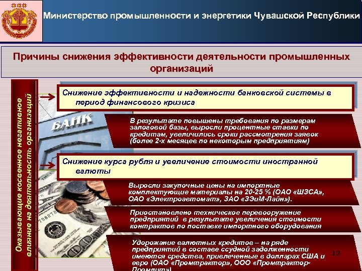 Министерство промышленности и энергетики Чувашской Республики Оказывающие косвенное негативное влияние на деятельность организаций Причины