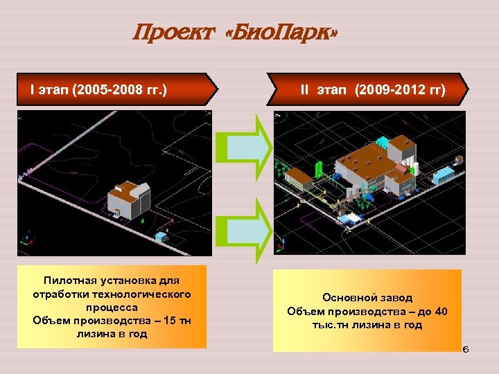 Проект «Био. Парк» I этап (2005 -2008 гг. ) Пилотная установка для отработки технологического