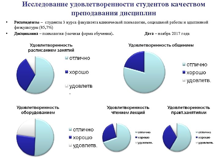 Исследование удовлетворенности студентов качеством преподавания дисциплин • • Респонденты – студенты 3 курса факультета