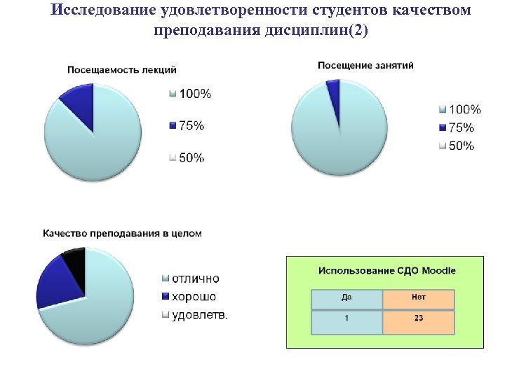 Исследование удовлетворенности студентов качеством преподавания дисциплин(2) 