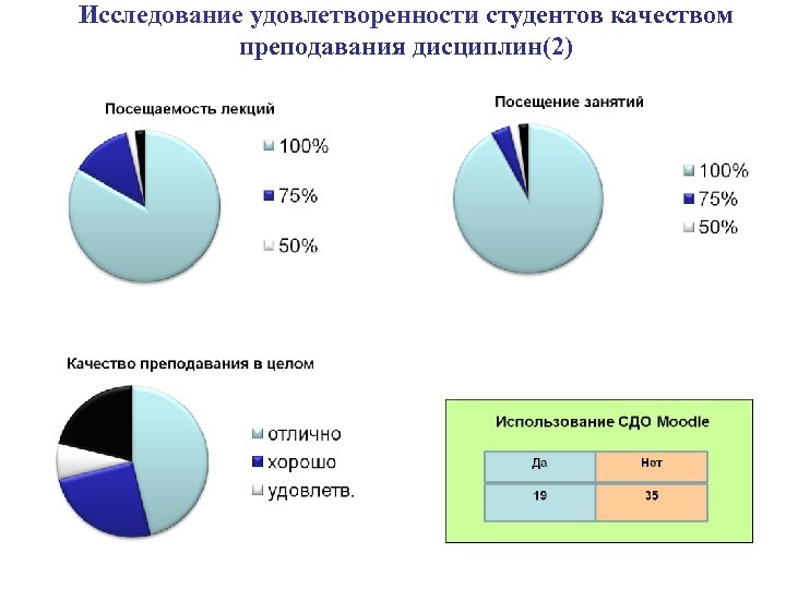 Исследование удовлетворенности студентов качеством преподавания дисциплин(2) 