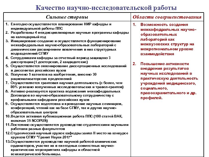 Качество научно-исследовательской работы Сильные стороны Области совершенствования 1. Ежегодно осуществляется планирование НИР кафедры и