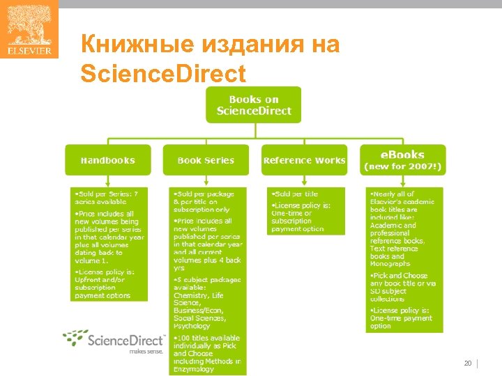 Книжные издания на Science. Direct 20 