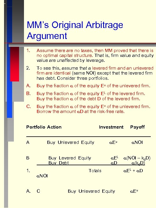 MM’s Original Arbitrage Argument 1. Assume there are no taxes, then MM proved that