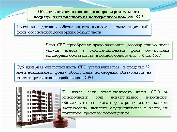 Обеспечение исполнения договора строительного подряда , заключенного на конкурсной основе ст. 60. 1 Исполнение