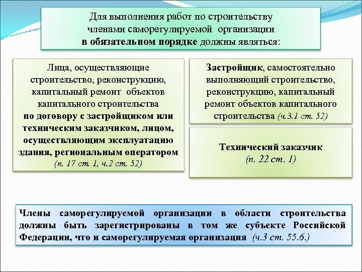 Для выполнения работ по строительству членами саморегулируемой организации в обязательном порядке должны являться: Лица,