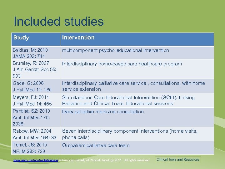 Included studies Study Intervention Bakitas, M: 2010 multicomponent psycho-educational intervention JAMA 302: 741 Brumley,