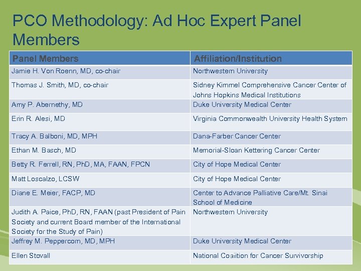 PCO Methodology: Ad Hoc Expert Panel Members Affiliation/Institution Jamie H. Von Roenn, MD, co-chair