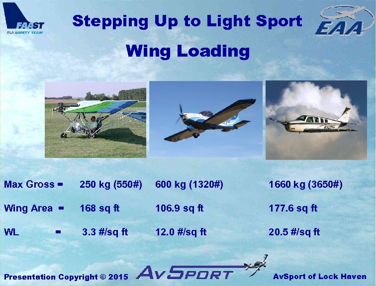 Stepping Up to Light Sport Wing Loading Max Gross = 250 kg (550#) 600