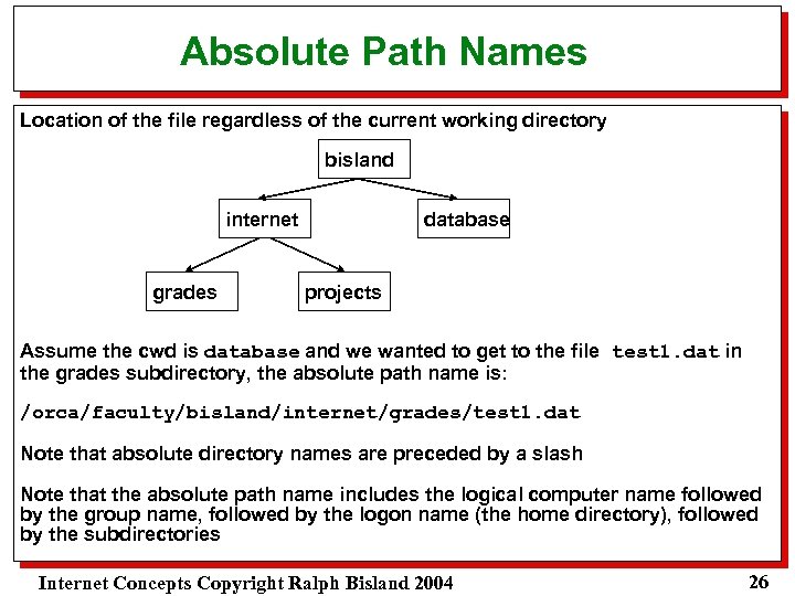 Absolute Path Names Location of the file regardless of the current working directory bisland