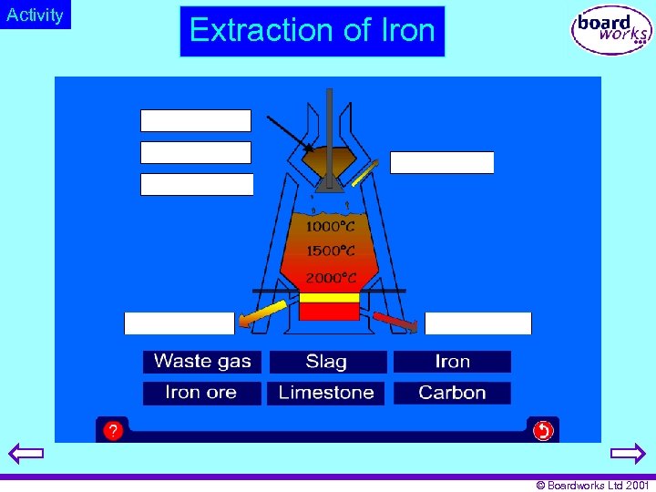 Activity Extraction of Iron © Boardworks Ltd 2001 