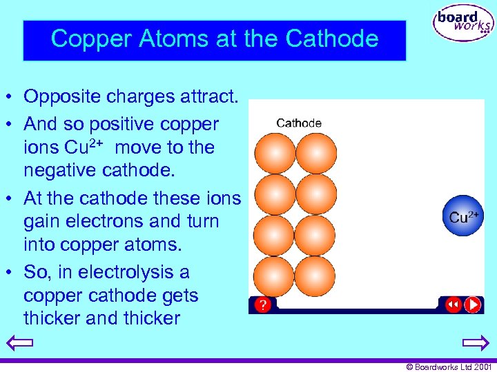 Copper Atoms at the Cathode • Opposite charges attract. • And so positive copper