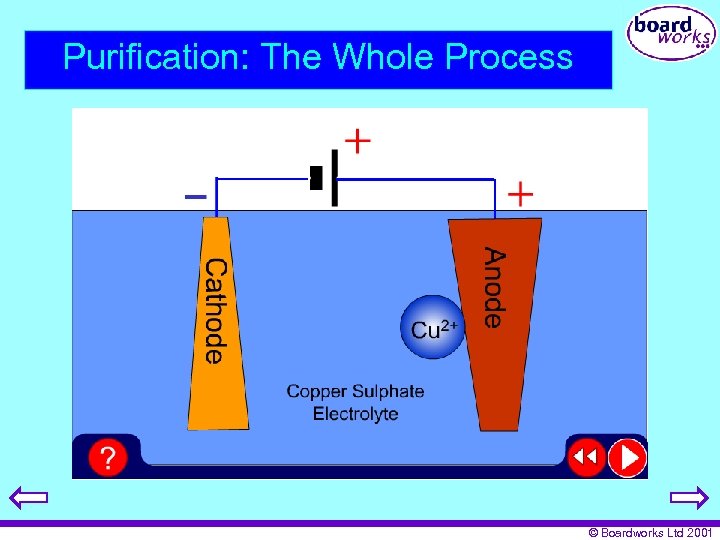 Purification: The Whole Process © Boardworks Ltd 2001 