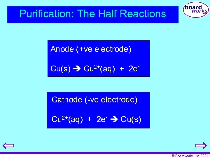 Purification: The Half Reactions Anode (+ve electrode) Cu(s) Cu 2+(aq) + 2 e- Cathode