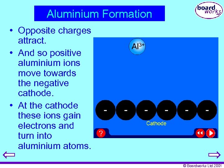 Aluminium Formation • Opposite charges attract. • And so positive aluminium ions move towards