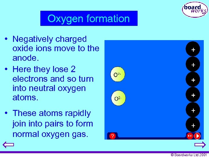 Oxygen formation • Negatively charged oxide ions move to the anode. • Here they