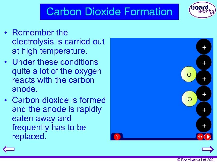 Carbon Dioxide Formation • Remember the electrolysis is carried out at high temperature. •